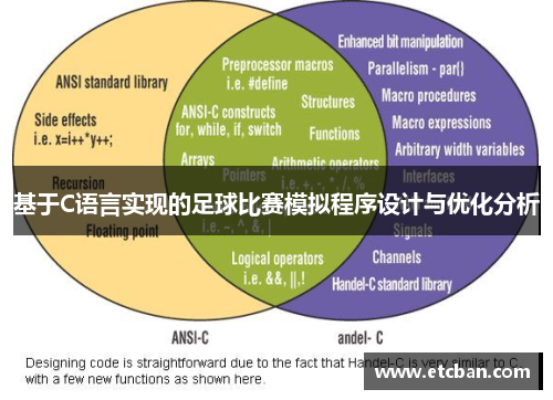 基于C语言实现的足球比赛模拟程序设计与优化分析